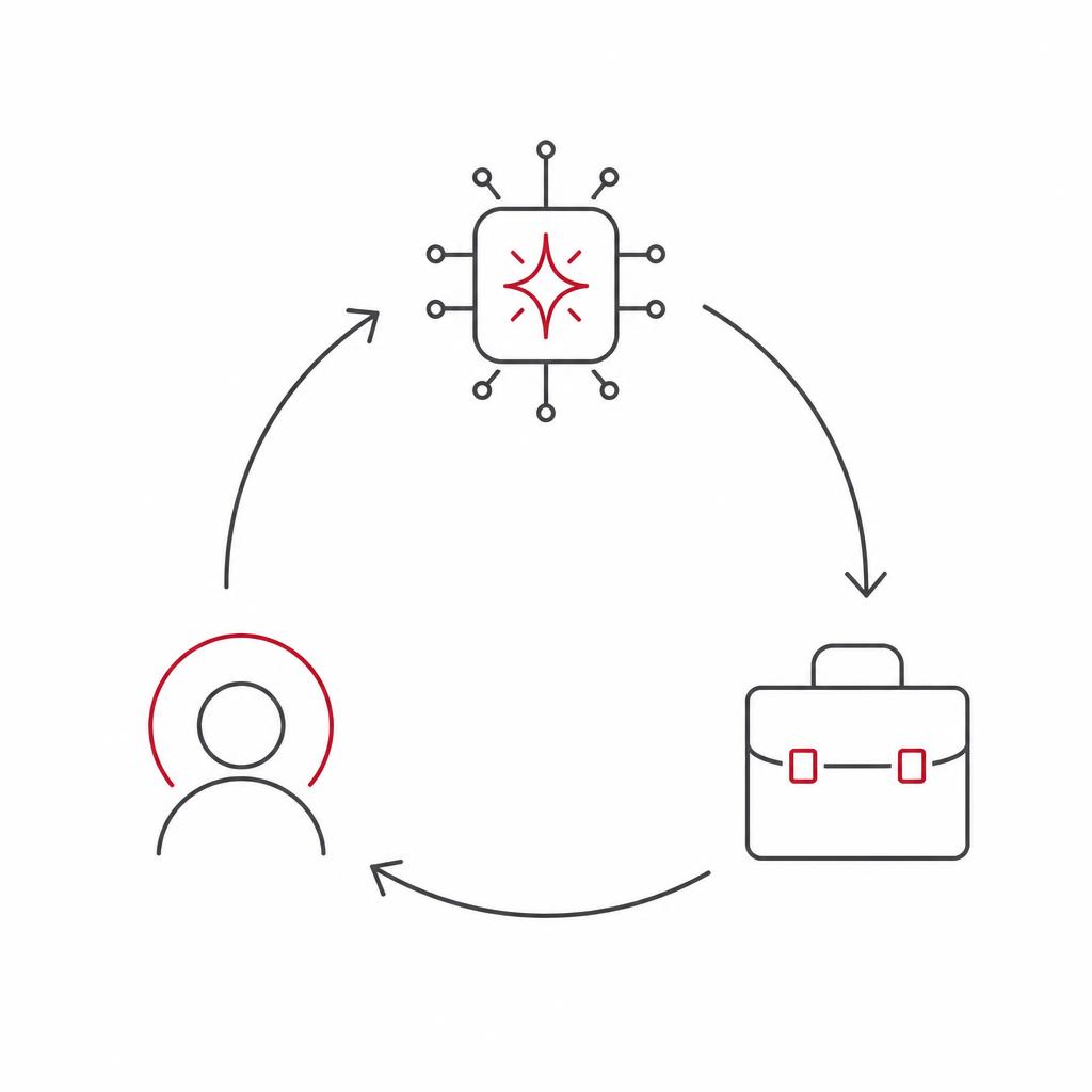 Diagram: AI planning, our people and the journey working in a loop